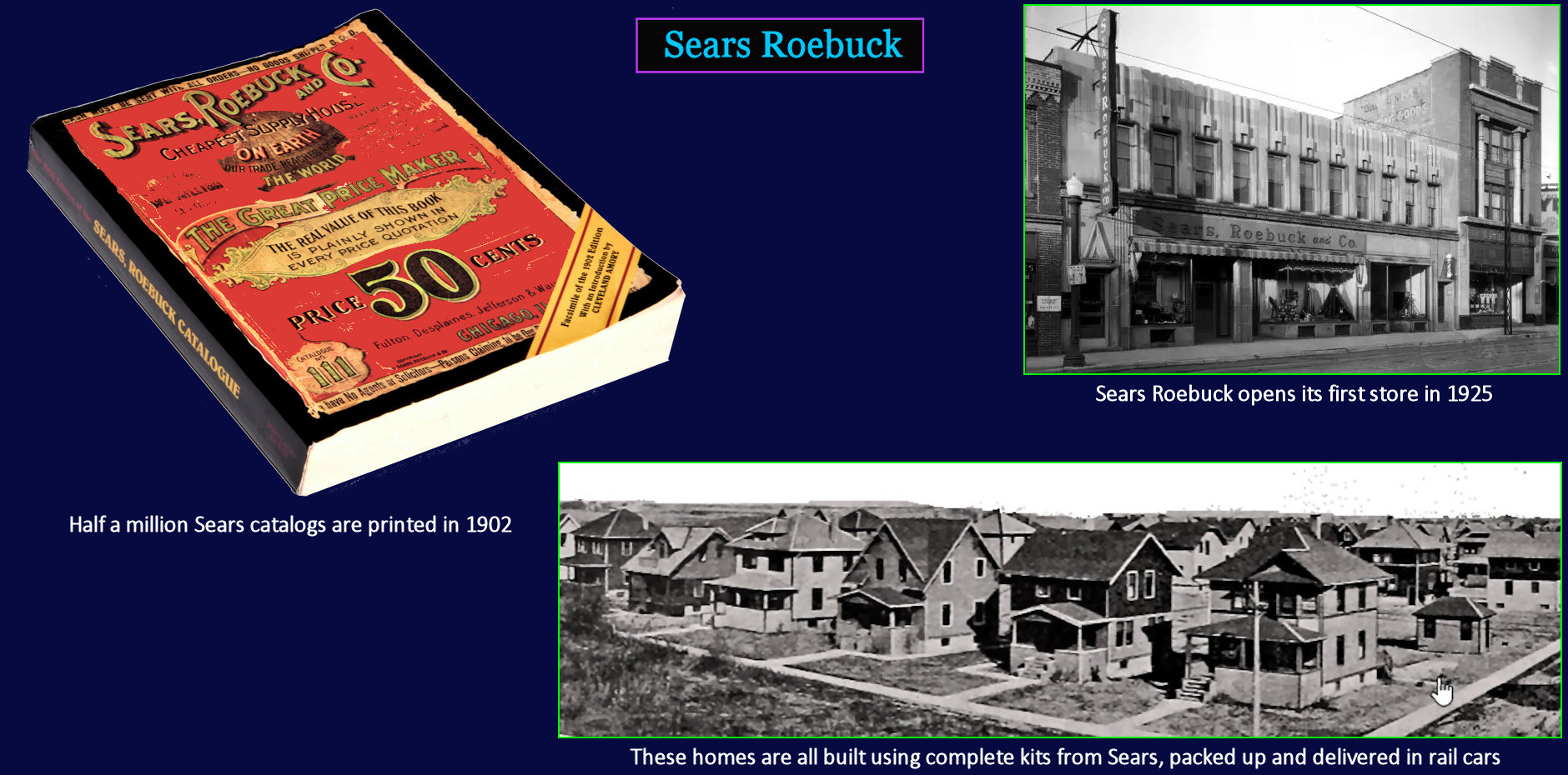 Sears Roebuck catalog, 1920s